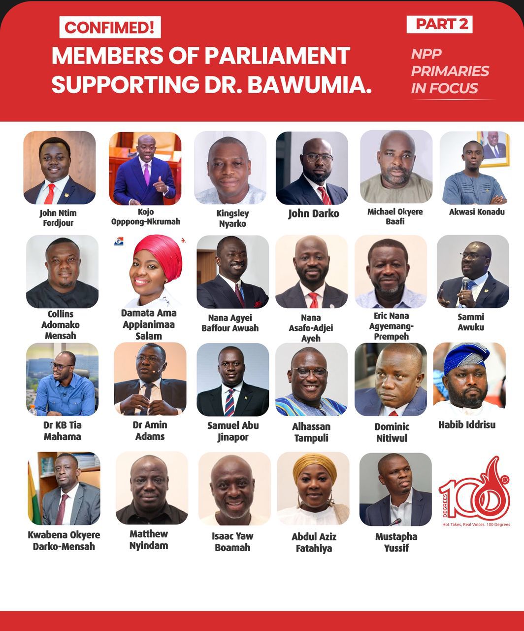 Bawumia 63 MPs