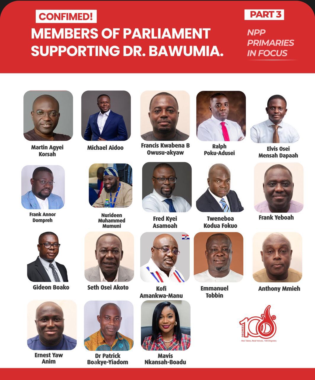 Bawumia 63 MPs