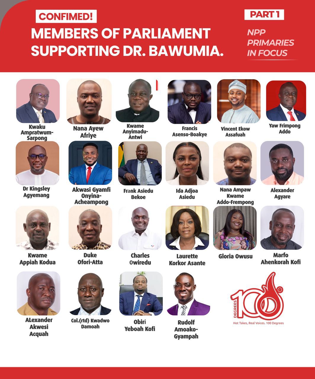Bawumia 63 MPs