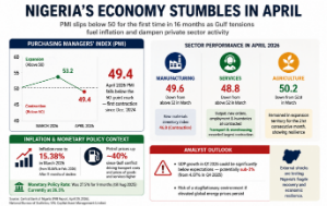 Nigeria’s Gulf War